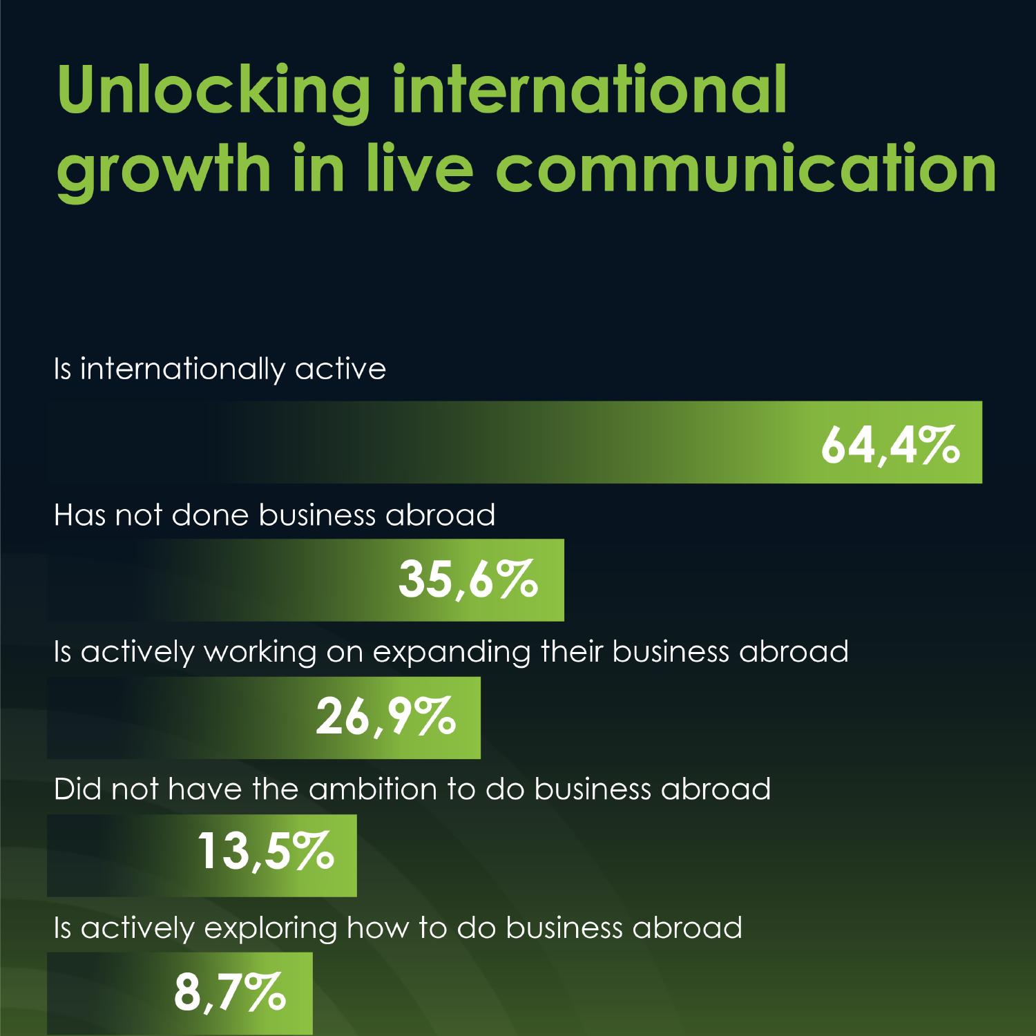 IDEA | Leading Agencies in Live