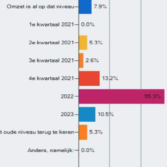 IDEA | Leading Agencies in Live