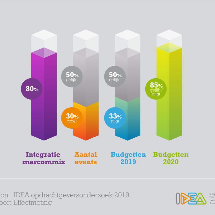IDEA | Leading Agencies in Live