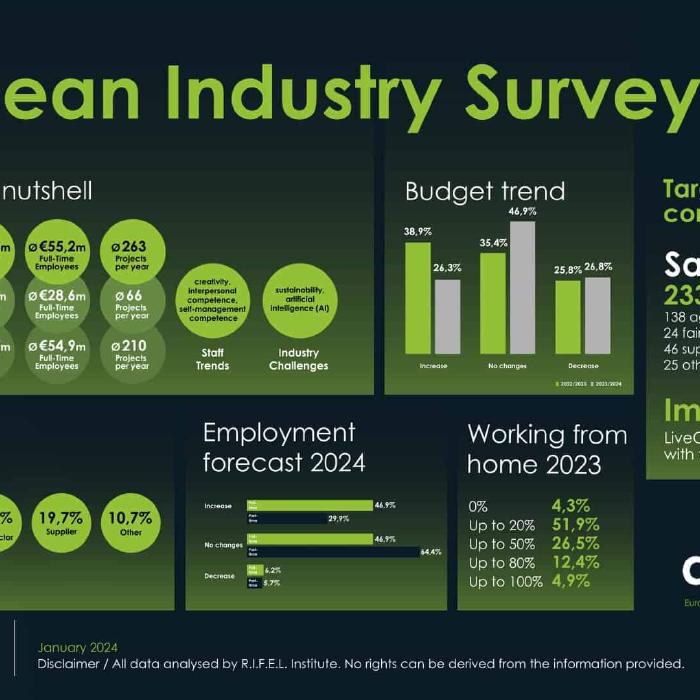 IDEA | Leading Agencies in Live