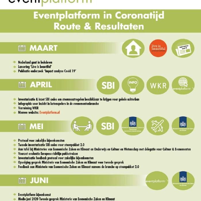 IDEA | Leading Agencies in Live