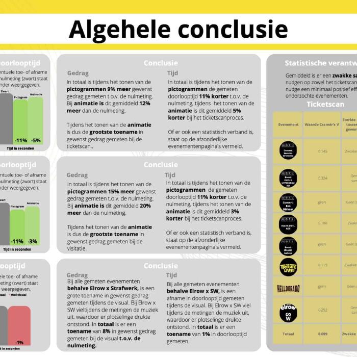 IDEA | Leading Agencies in Live