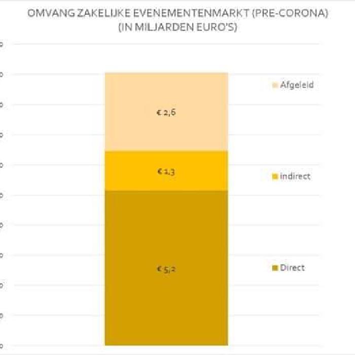 IDEA | Leading Agencies in Live